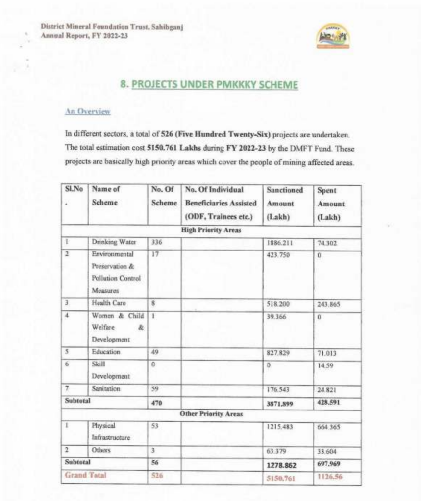 The flawed logic of the DMFT fund: High-priority projects neglected in Sahibganj, while money is squandered on concrete construction work.